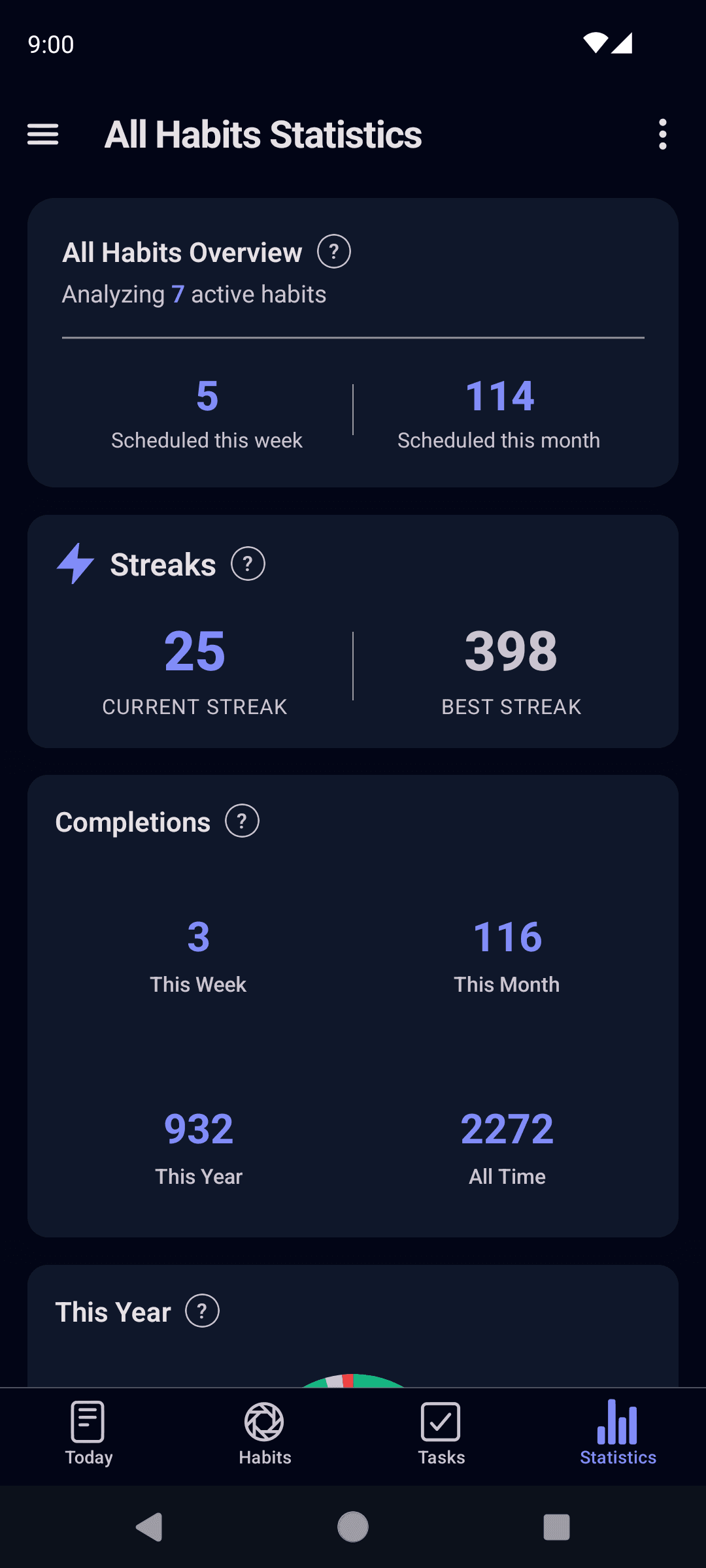 HabitGrip statistics in dark mode