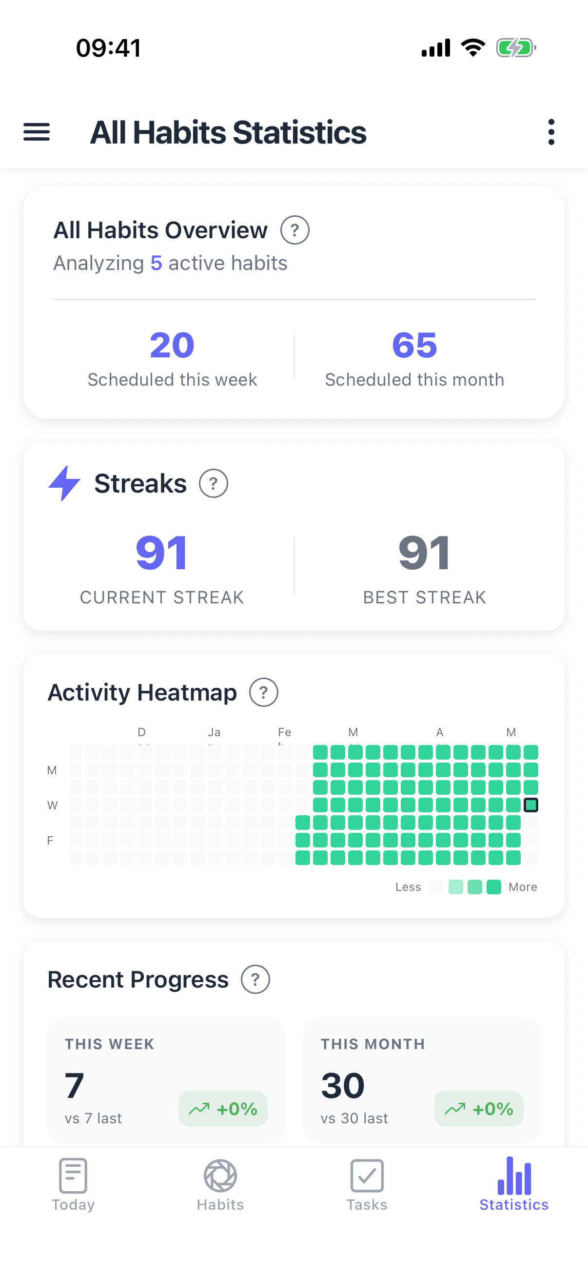HabitGrip statistics screen